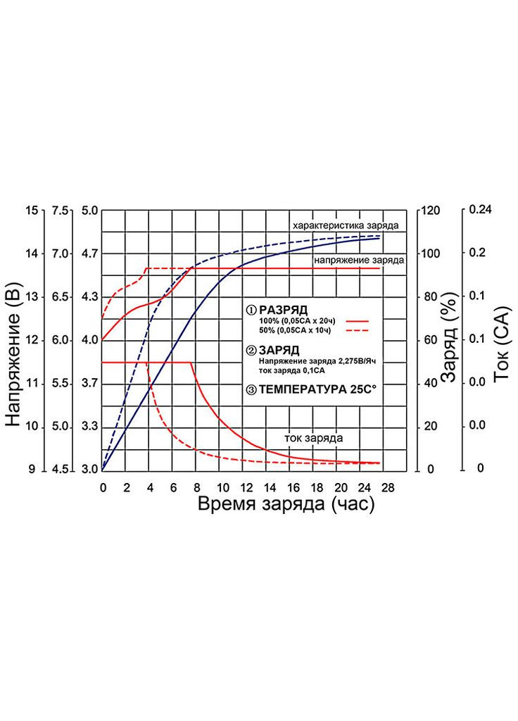 Акумулятор MT1255 12 V 5.5 Ah Mastak (370779115)
