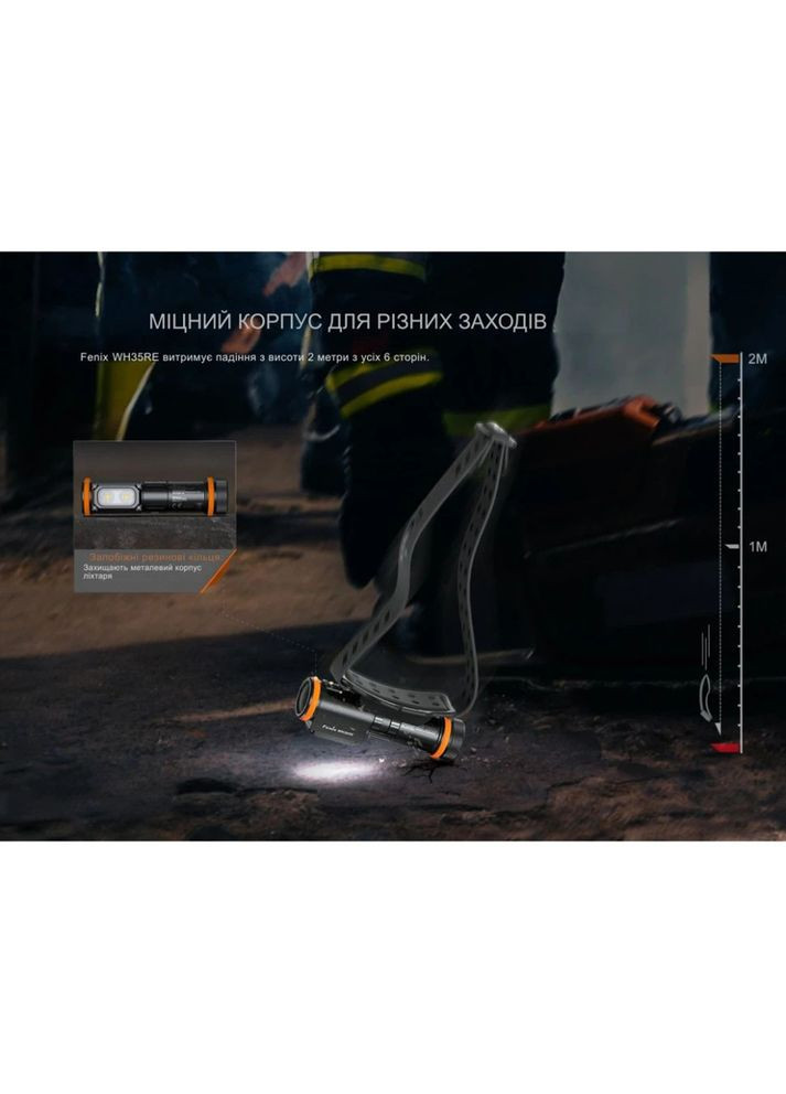 Налобный фонарь взрывозащищенный WH35RE Fenix (373216459)