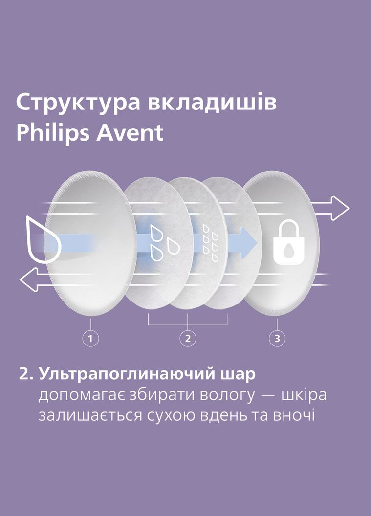 Лактаційні вкладиші, 60 шт. () Philips Avent SCF254/61 (328309194)