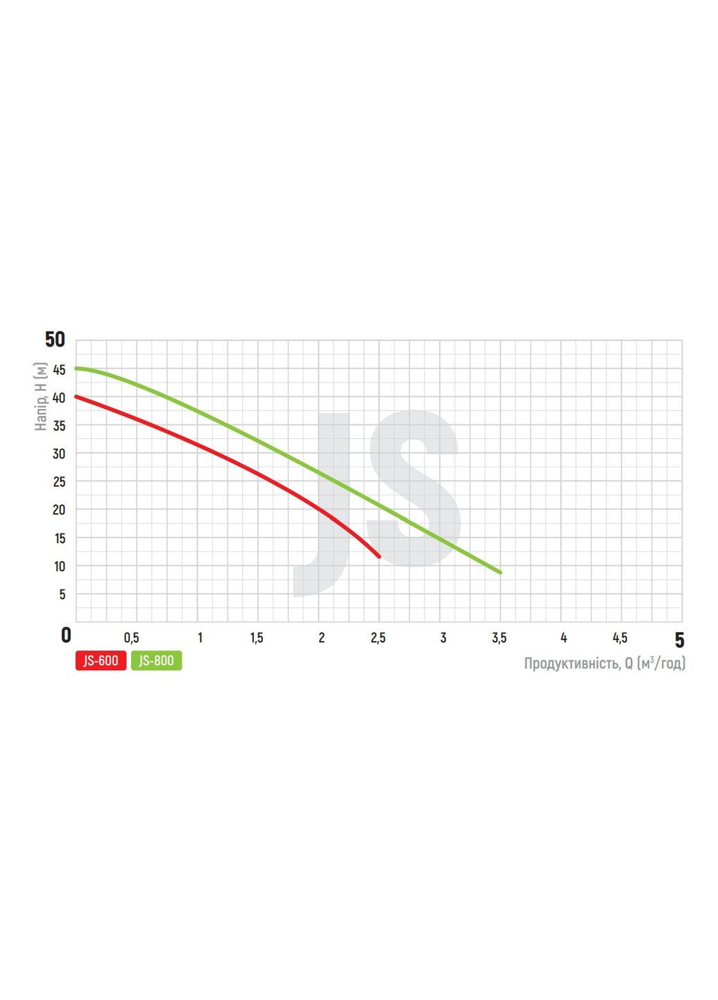 Насос поверх. самовсмоктувальний JS-800 корпус нерж. (KP2661) KOER (321193403)
