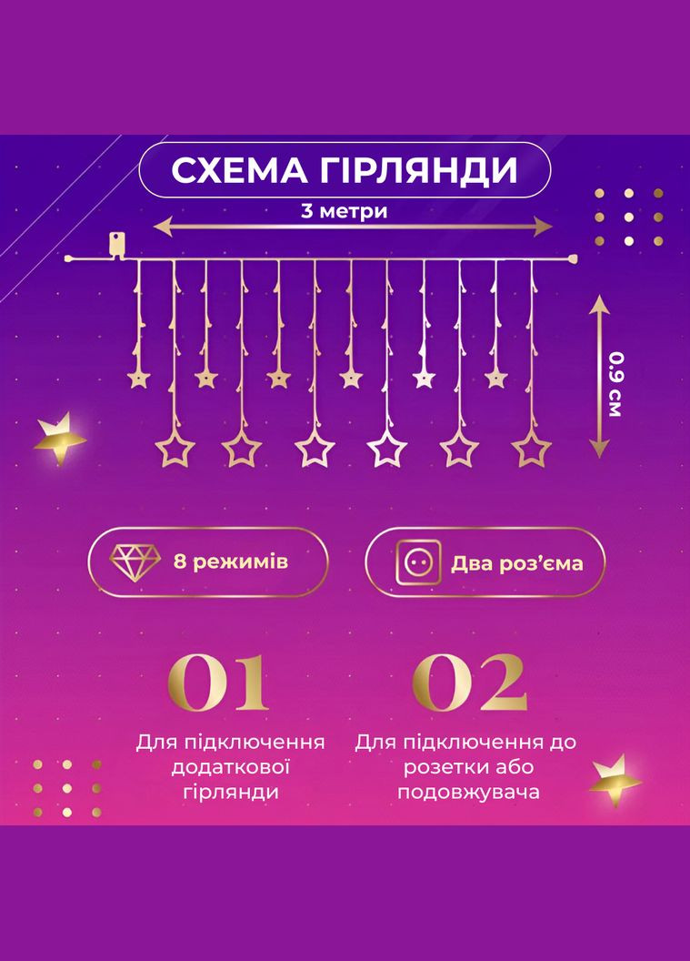 Гирлянда штора 3х0,7м Звезды на 108 LED лампочек светодиодная 6 больших и 6 маленьких звезд 9В 8 режимов No Brand 1733053ML (299239583)