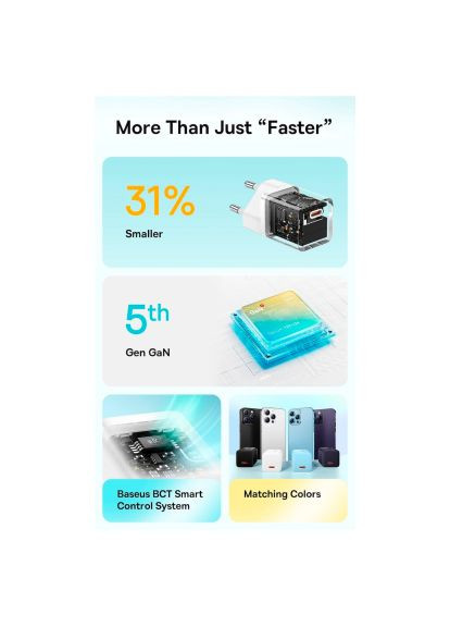 Зарядное устройство для (CCGN070401) Baseus GaN5 Fast Charger USB-C 30W black (369882689)