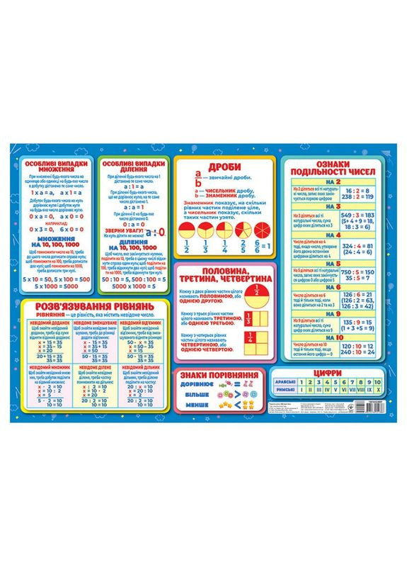 Коврикподсказка Математика 1-4 класс Утро 10104249На русском языке Ranok Creative (304405972)