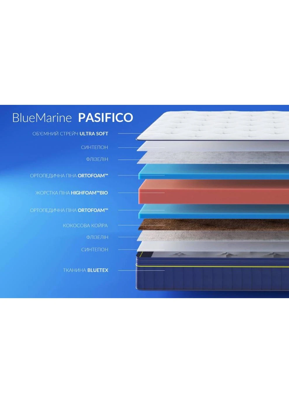 Матрац ортопедичний BlueMarine Pacifico 170х190 см безпружинний (EVR-5772) HighFoam (373644971)