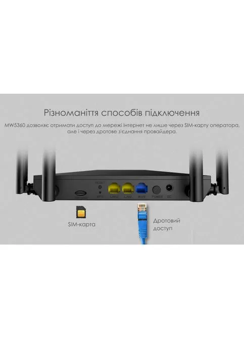 Маршрутизатор MW5360 Netis (339680161)