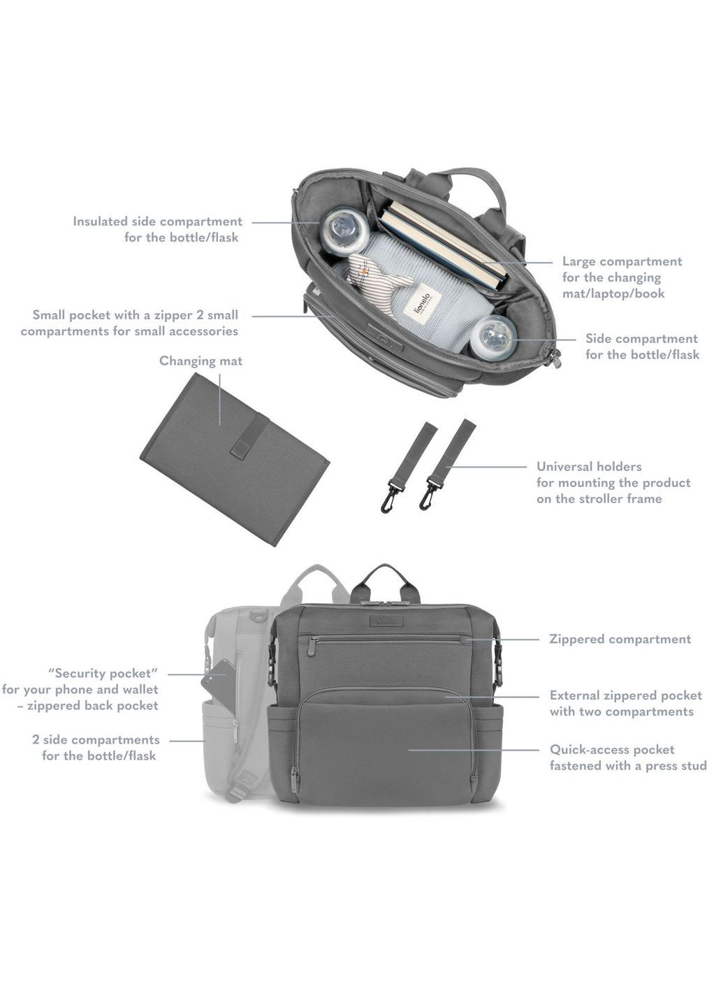 Сумка-рюкзак для коляски Cube Grey Stone, сіра () Lionelo LO-CUBE GREY (335030375)