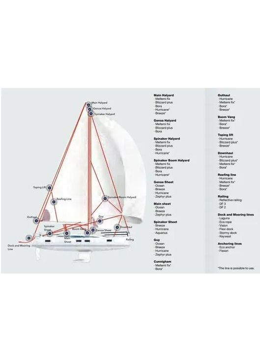 Крейсерская веревка на метраж Lanex Blizzard 10, red/white None (334671204)