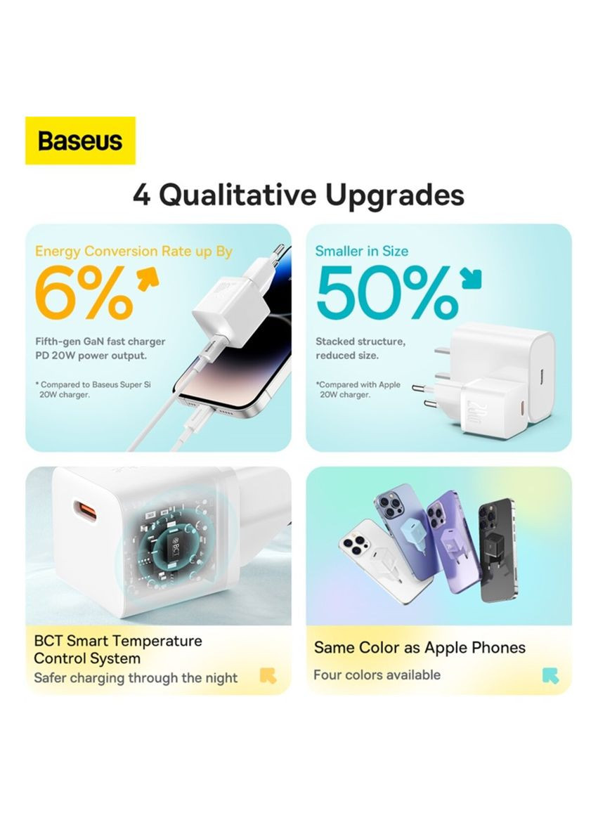 Мережевий зарядний пристрій 20W EU White Baseus GaN5 Fast Charger(mini) 1C (340278447)