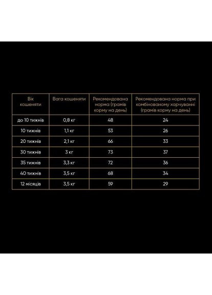 Сухий корм для кошенят всіх порід, зі свіжою індичкою та куркою, 2 кг Savory (322874441)
