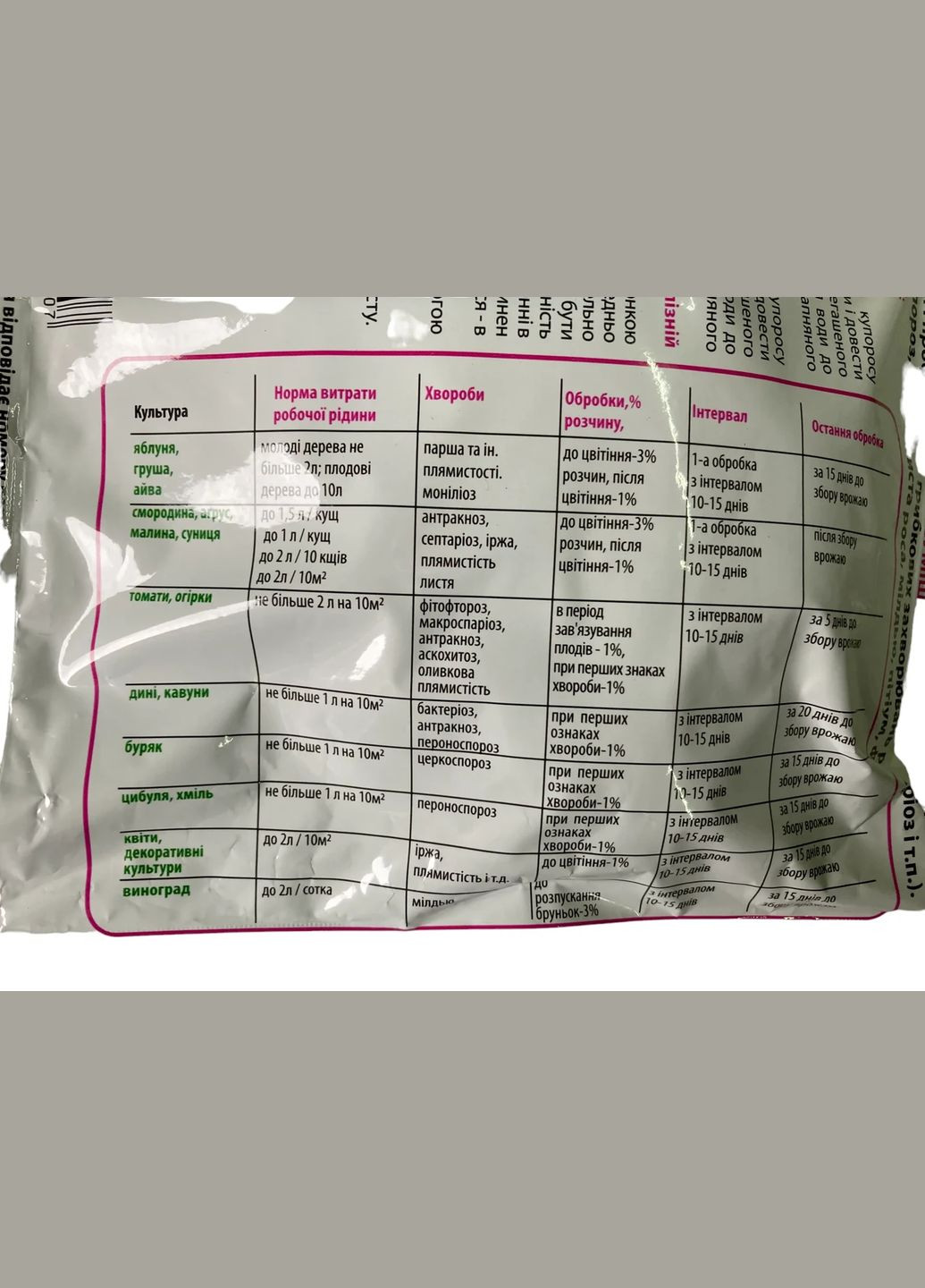 Бордосская смесь 300г Фунгицид, Агромаг (315728613)