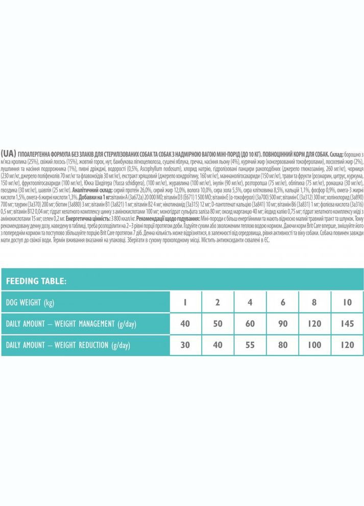 Сухой корм для взрослых собак миниатюрных пород с избыточным весом или стерилизованных Mini Light & Sterilised 7 кг Brit Care (306632900)