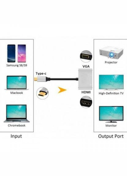 Перехідник TypeC to HDMI / VGA (KBV1743) EXTRADIGITAL type-c to hdmi / vga (268146268)