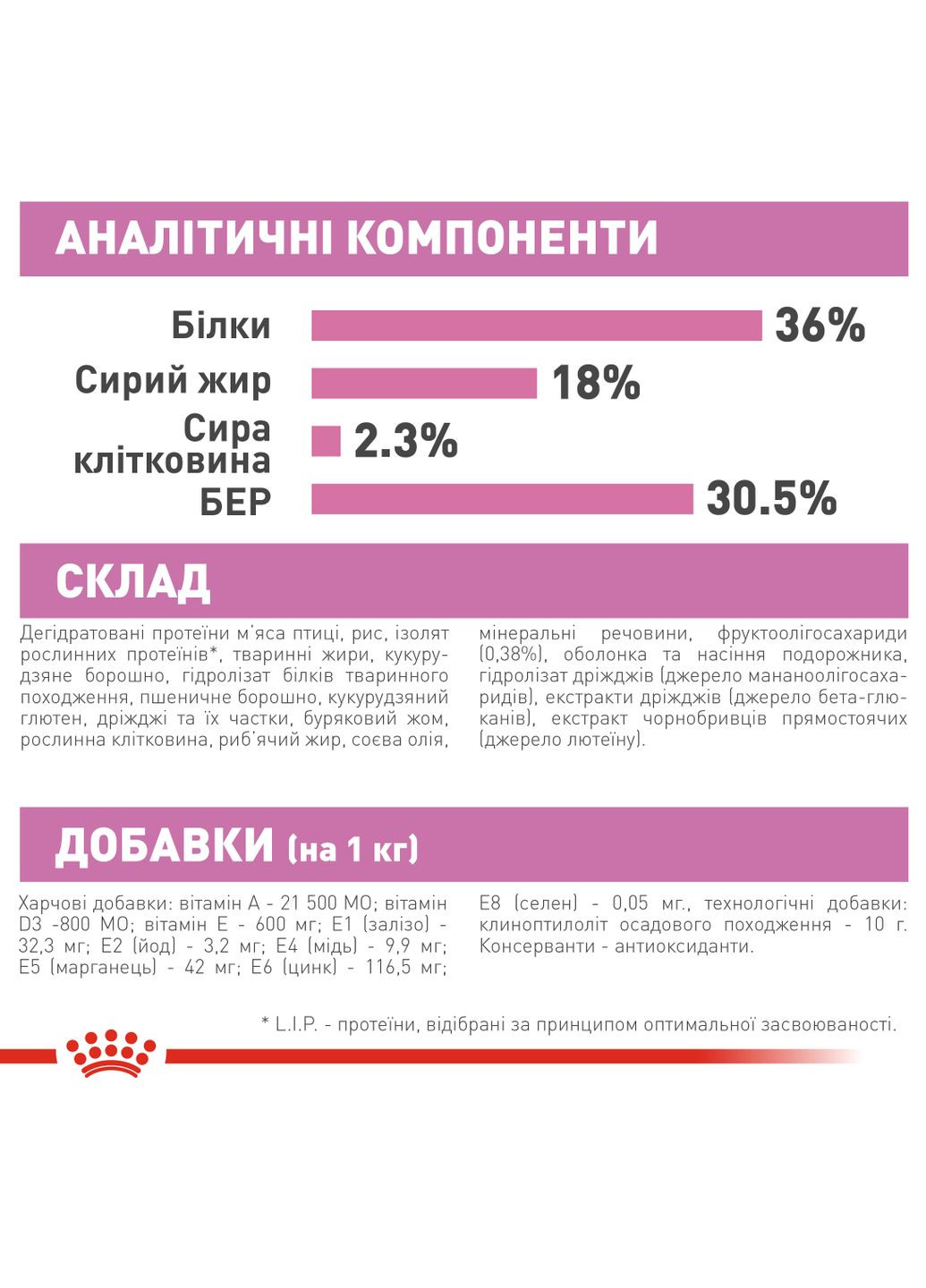 Сухой корм для котят Kitten 10 кг (2522100) Royal Canin (308752768)