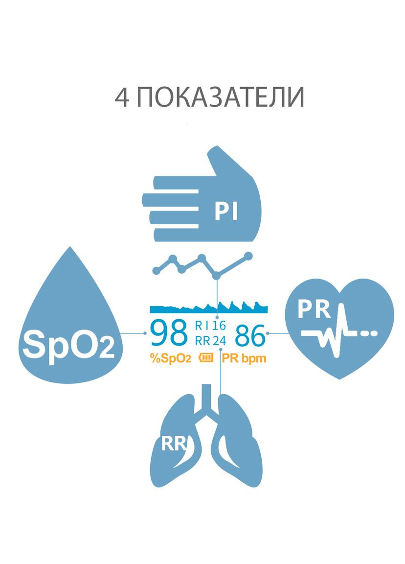 Пульсоксиметр M150 OLED 4 в 1 Точный оксиметр пульсометр на палец измеритель кислорода в крови с Частотой дыхани KIUZOV (273469395)