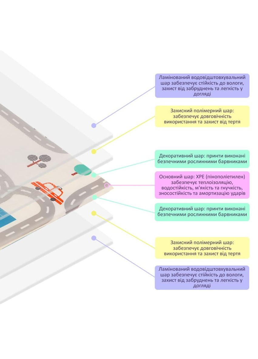 Дитячий складаний розвиваючий термокилимок 200х150х0.6см "Дорога | Ліс" (235) SW-00000155 Mat4baby (370440795)