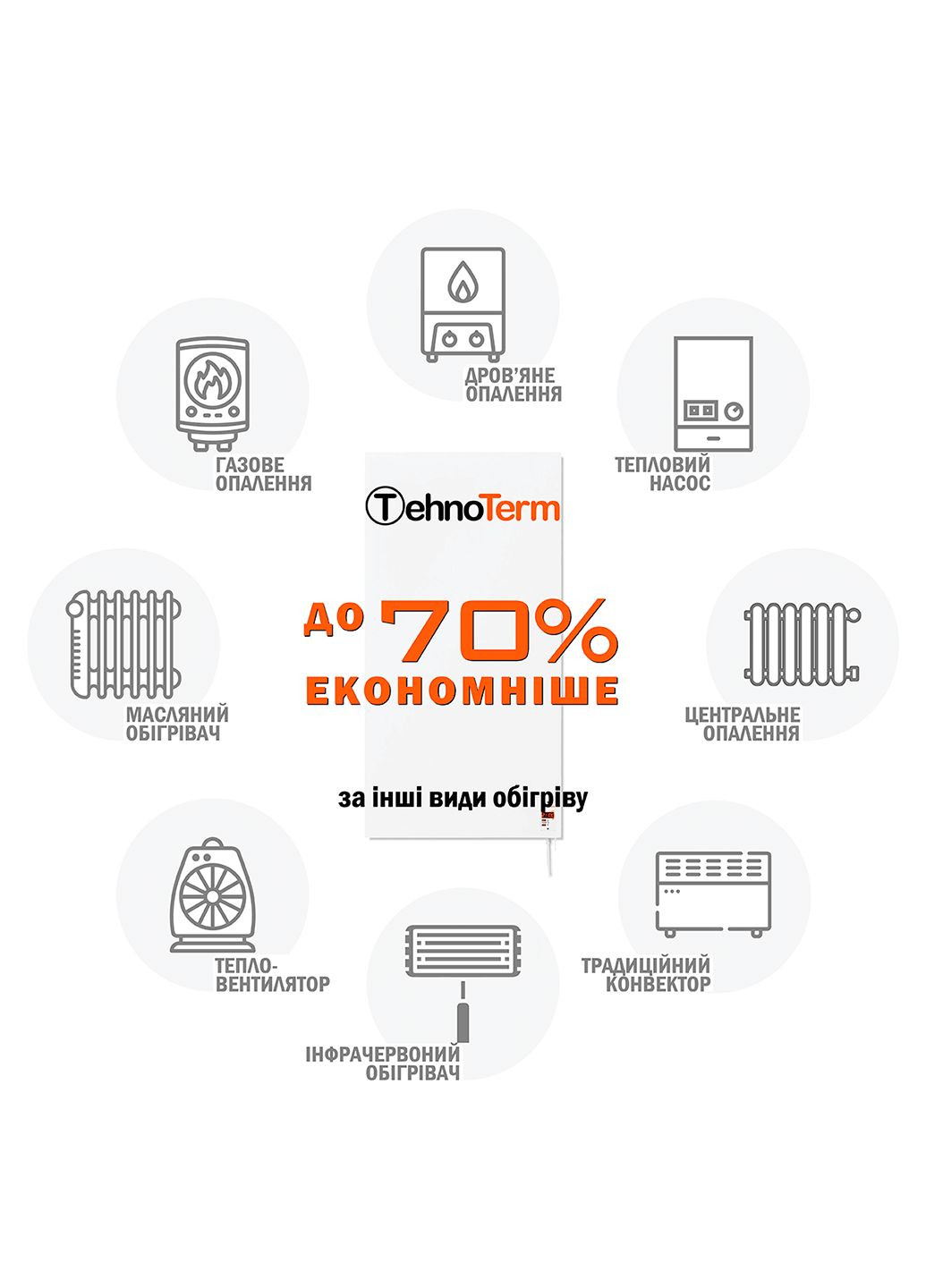 Обогреватель настенный с терморегулятором до 20 м², электрический конвектор на 700 Вт белый (stt700v) TehnoTerm STT-700v (316699400)