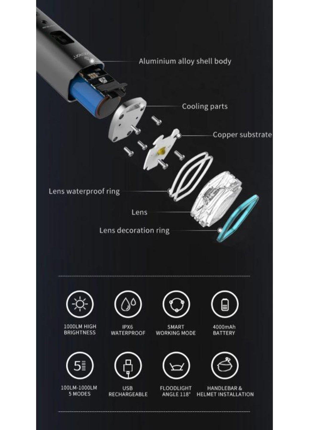 Велосипедный фонарь (велофара) Gaciron V9M-1000 Lumen USB батарея 4000mAh (Черный) No Brand (331639834)