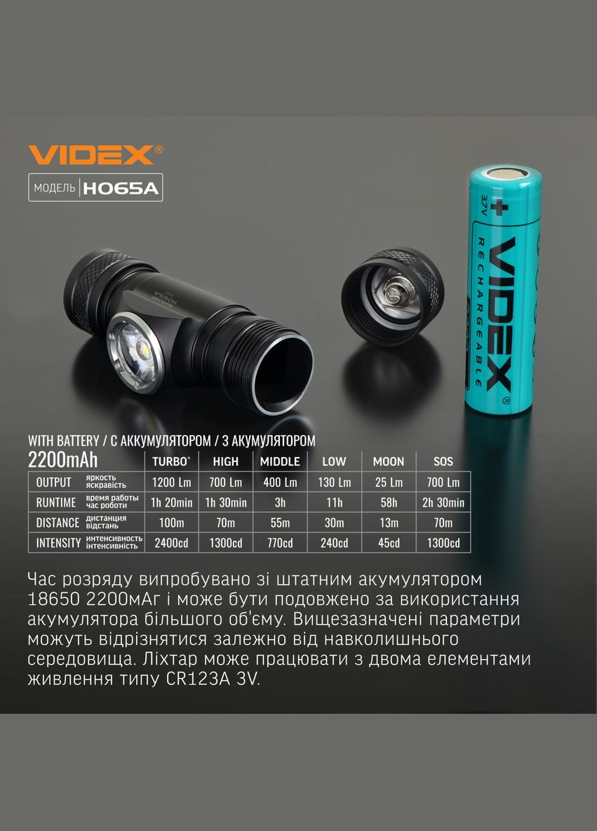 Захищений налобний ліхтар VLF-H065A з магнітом та дальністю світла до 100 м Videx (282312812)