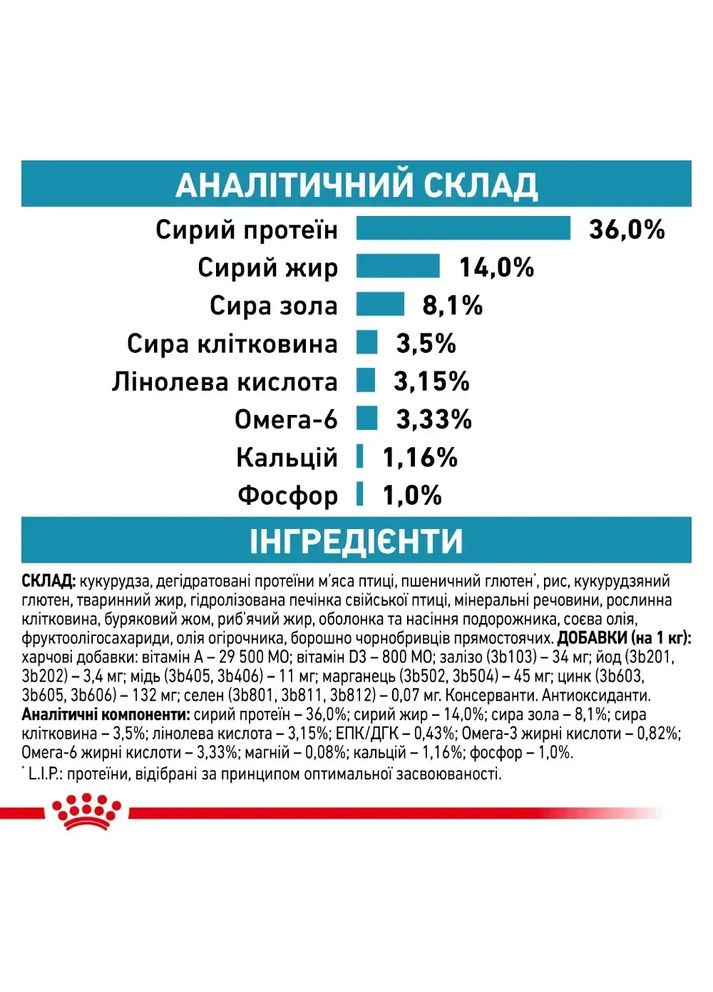 Корм для взрослых кошек SKIN&COAT CAT 400 г Royal Canin (357074810)