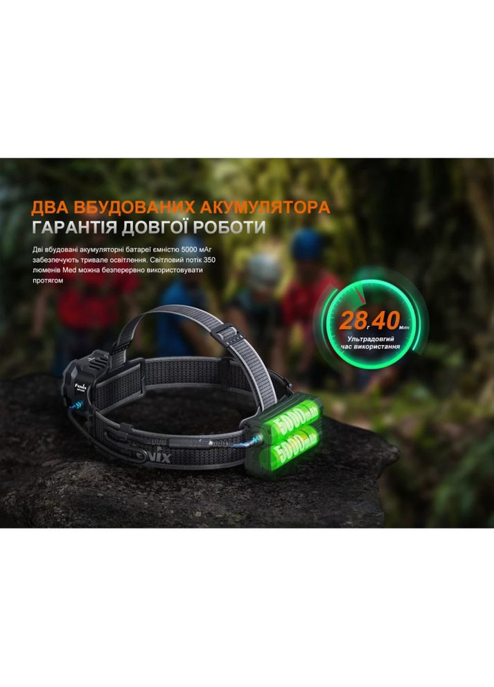 Ліхтар налобний HP35R Fenix (319663237)