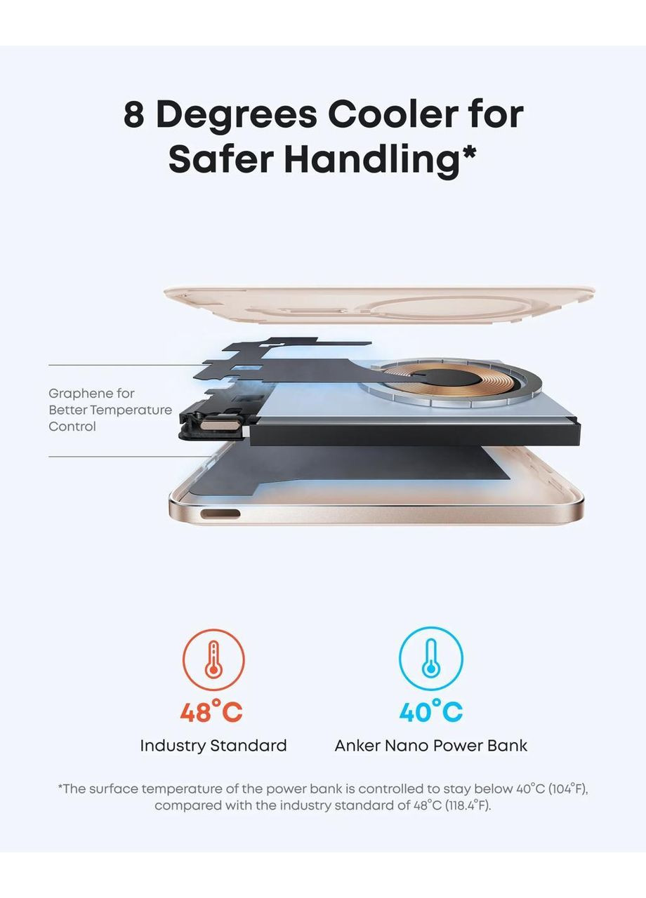 Магнітний ультратонкий павербанк A1665 5000 мАг 20 Вт з бездротовою зарядкою MagSafe для iPhone Anker (349824358)