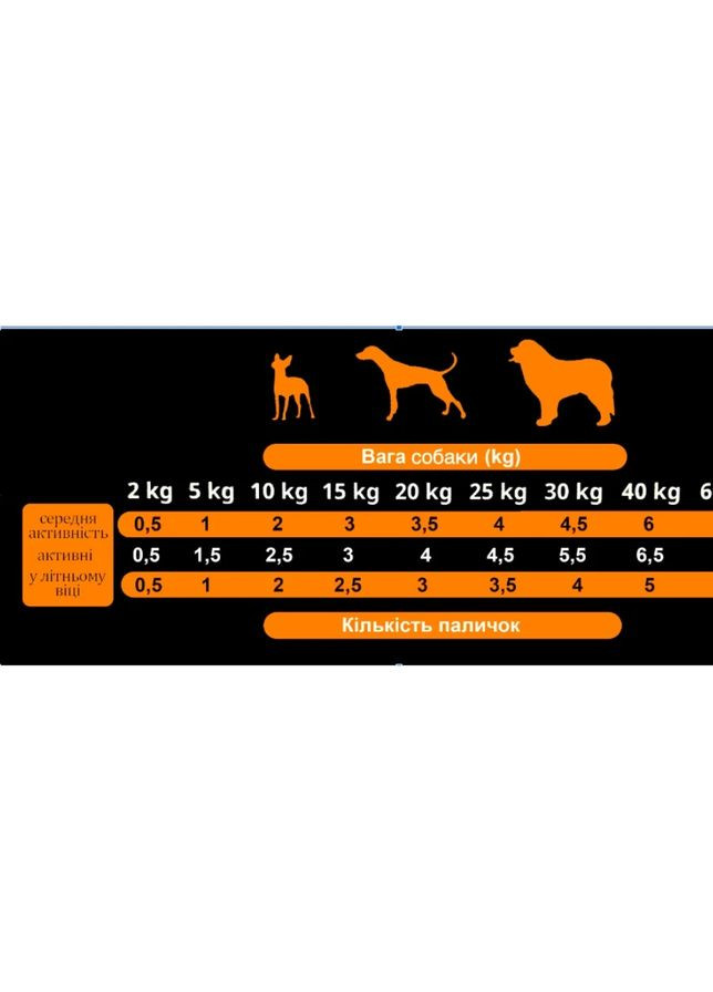 Полувлажные лакомства Dog Sticks Duck 160гр, для взрослых собак, с уткой Alpha Spirit (363452654)