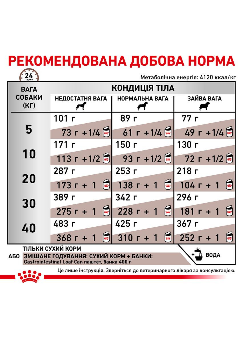 Лечебный сухой корм для собак Gastro Intestinal 15 кг (3182550771078 / 3182550905695) (11285) Royal Canin (279571732)
