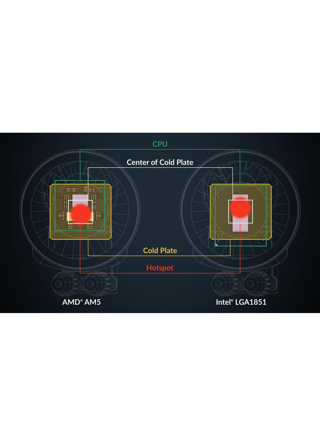 Система водяного охолодження Liquid Freezer III Pro 420 Black (ACFRE00181A) Arctic (365749080)