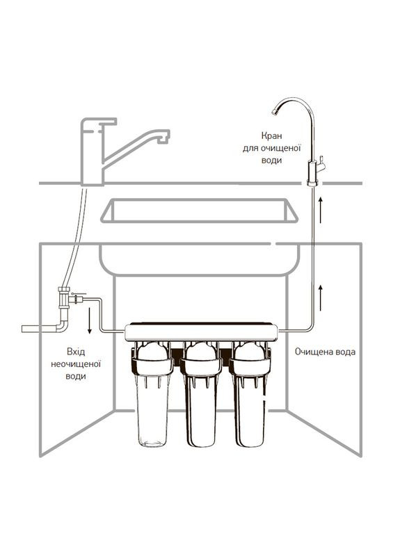 Система очищення питної води KV.01A Arctic (KR3143) KOER (315442272)
