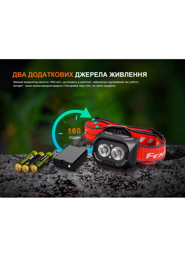 Фонарь налобный HL18R-T V2.0 черный HL18RT20BL Fenix (336949189)