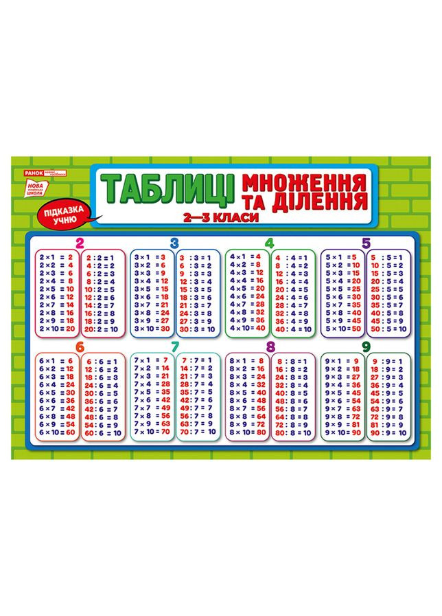 Плакат підказка учневі Таблиця множення та ділення 10104266 двосторонній No Brand (354751028)