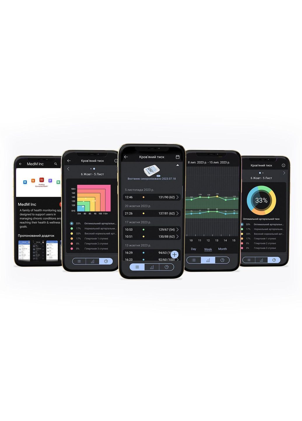 Тонометр на запястье Bangle Smart с голосовым сопровождением гарантия 10 лет ProMedica (346086781)