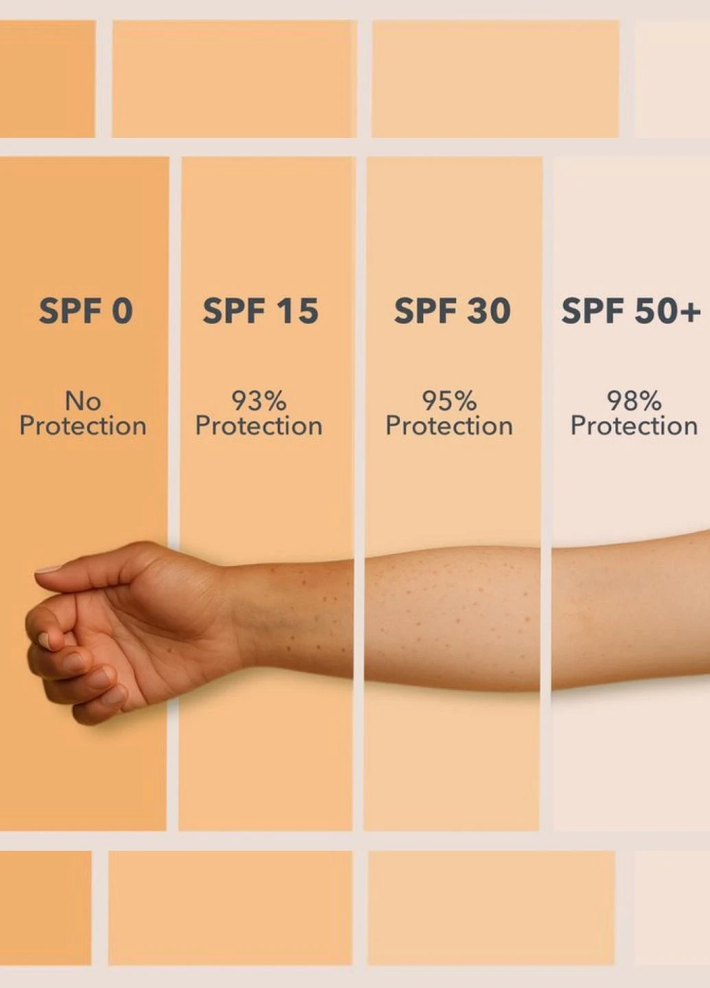Сонцезахисний крем для тіла SPF 50 Daily Sun Defense Body Cream, 150 мл Hillary (390375605)