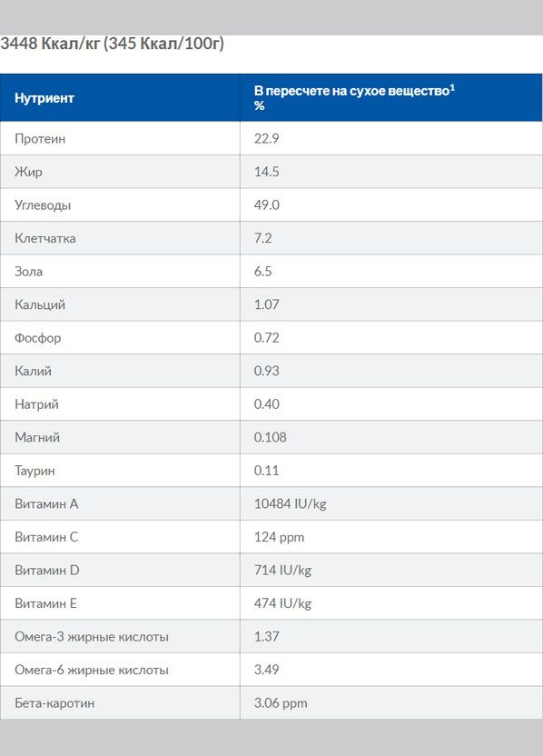 Сухий корм для собак PRESCRIPTION DIET Gastrointestinal Biome при розладах травлення з куркою 10 кг Hill's (314710214)
