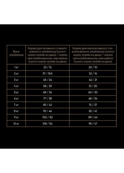 Сухой корм для стерилизованных кошек, со свежим ягненком и курицей, 2 кг Savory (322874386)