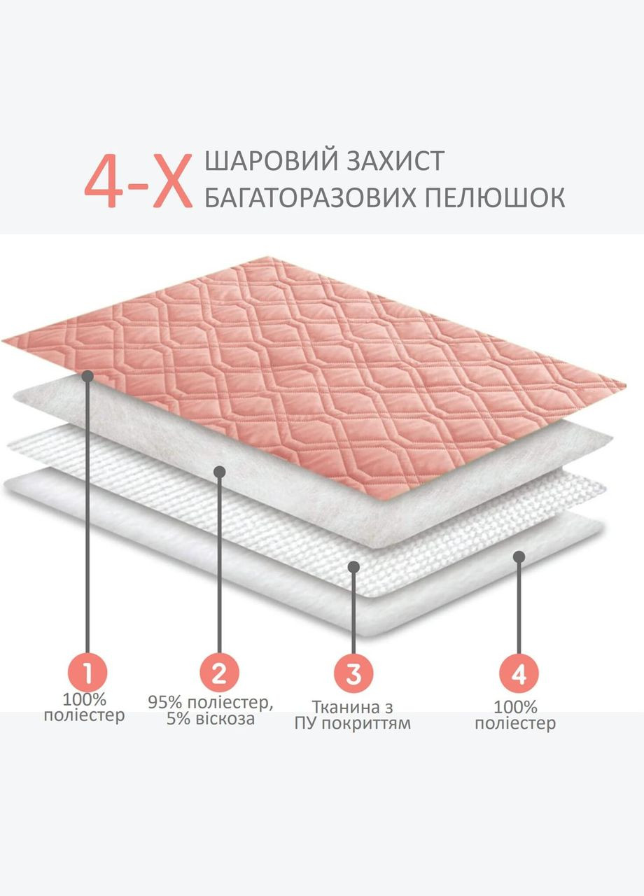 Пелюшка гігієнічна багаторазова для собак Misoko&C 80х140 см L (лапки), 630141 Misoko&Co (278308506)