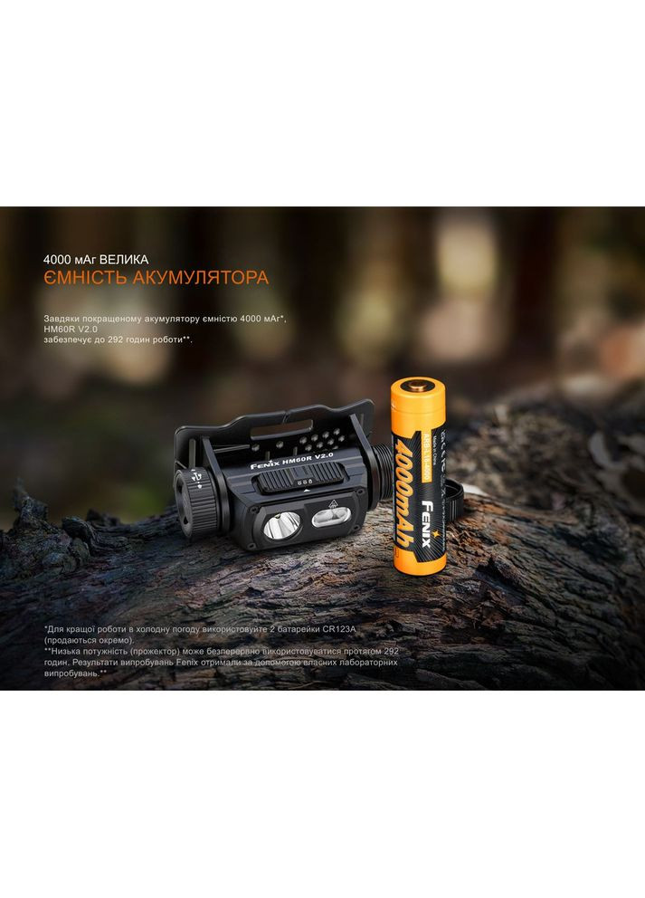 Фонарь налобный HM60R 2.0 Fenix (370673084)