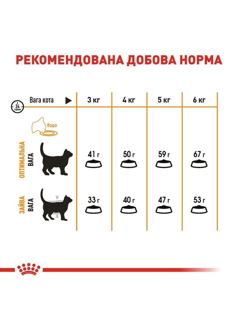 Сухой корм для кошек Hair & Skin Care 10 кг (11419) (0262558721428) Royal Canin (308752586)