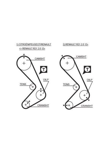Ремінь зубчастий (довж. 60-150) CITROEN, PEUGEOT, RENAULT CX, 505, 18, 21, 25, ESPACE, MASTER, SAFRANE, 5058XS-ua Gates (366161867)