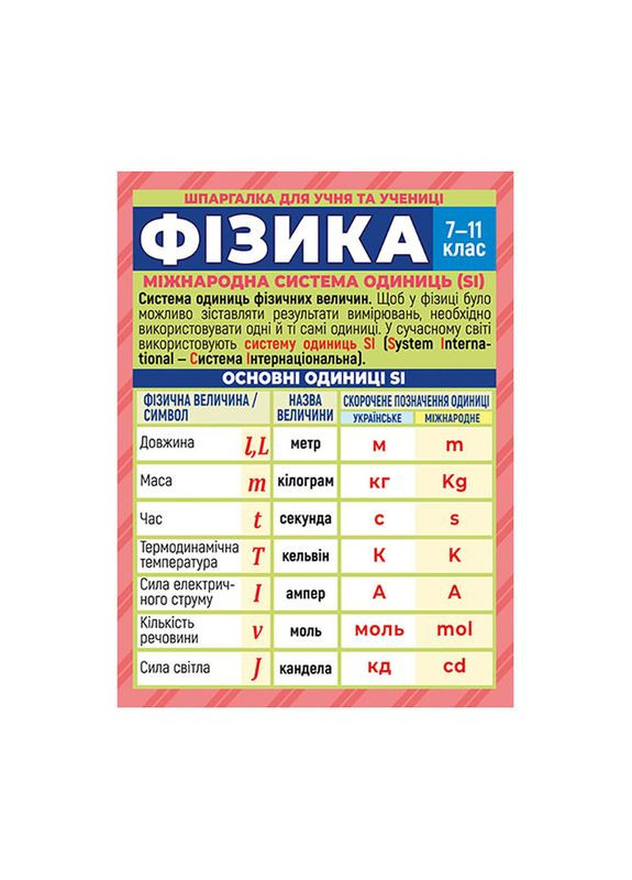 Шпаргалка шкільна "Фізика 7-11 клас" 10144020 двостороння Ranok Creative (361146712)