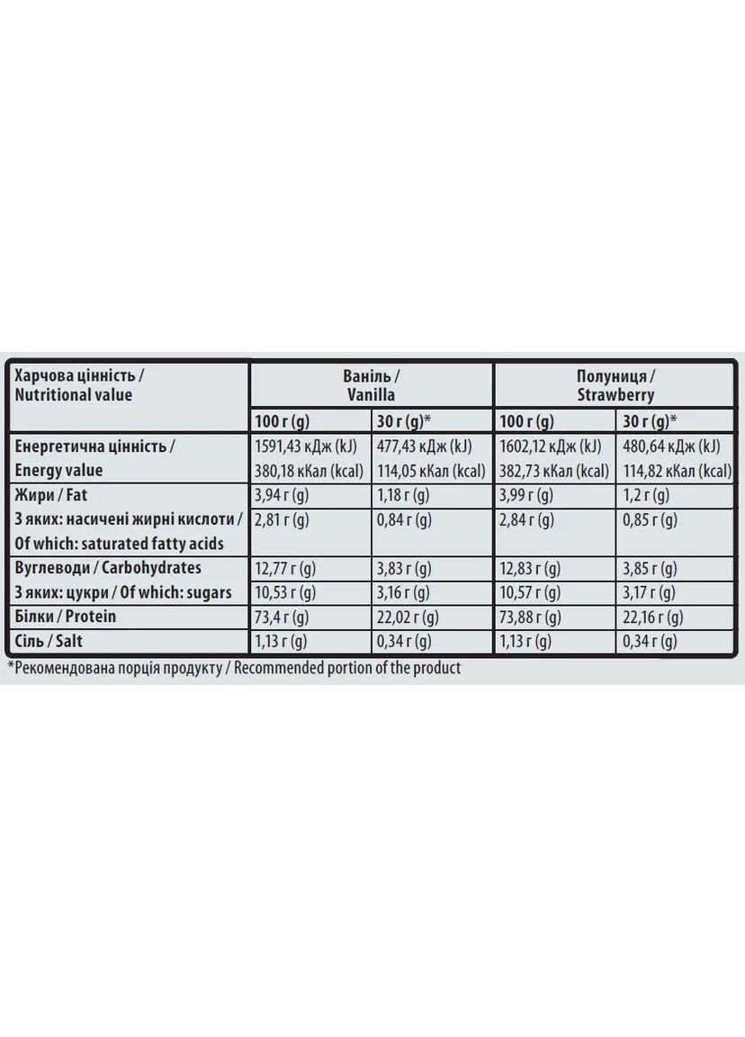 Сывороточный протеин 100% Standart Whey, клубника, 900 г Sporter (367959997)