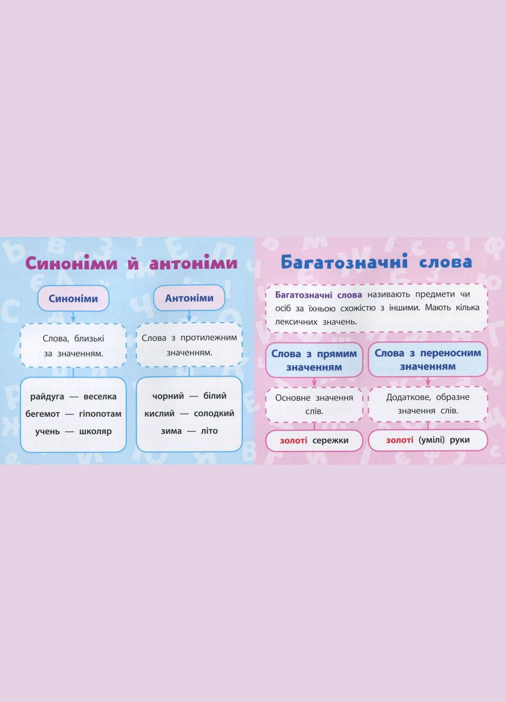 Навчальні міні-плакати. Українська мова. 3 клас УЛА (316124784)