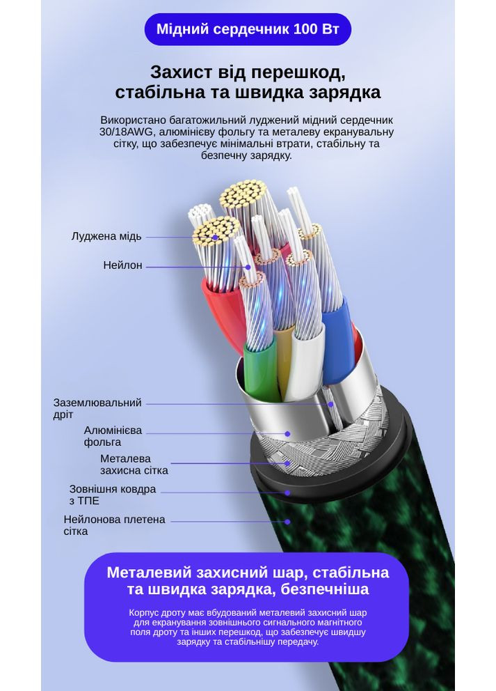 Кабель XON SmartCable Type-C - Type-C PD 100W 2м MaxCharge (SC302C1W2G 3343) Зелений XON E-Tech (352201969)