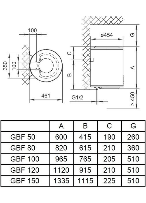 Водонагреватель электр. круглый GBF, 50л, 2кВт, сухой тен, электр. управление, B, белый, 700156 Tiki