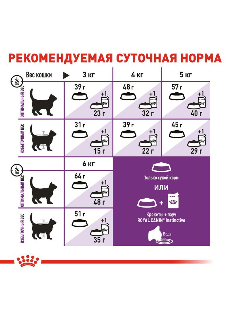 Корм для кошек Sensible 33 с чувствительным пищеварением, 2 кг Royal Canin (303918532)