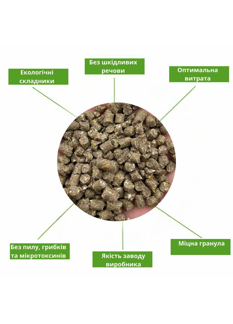 Комбикорм Гровер для Бройлеров (от 21 - 40 дней) 10 кг No Brand (364908871)