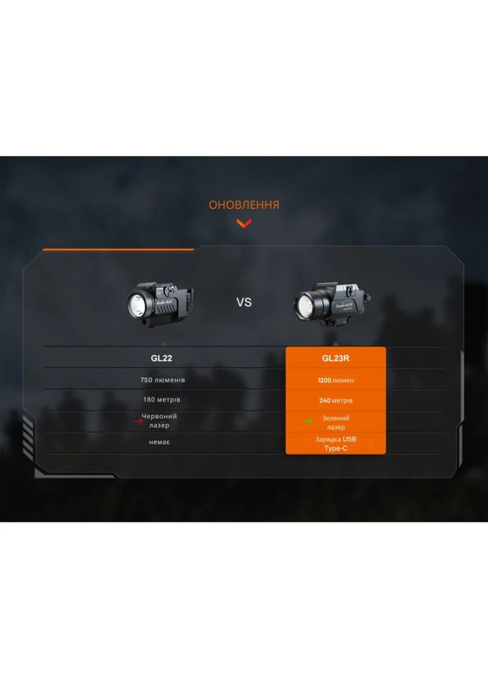 Фонарь к пистолету с лазерным прицелом GL23R Fenix (319663025)