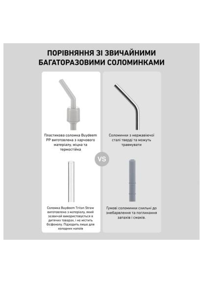 Бутылка для воды (CD1017-OW) BUYDEEM CD1017 500 мл Oats White (370017297)