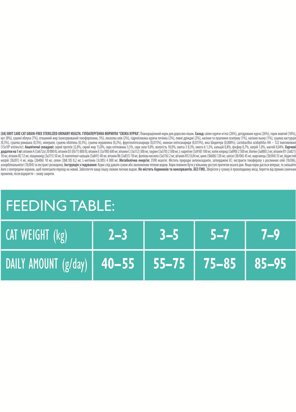 Сухой корм для стерилизованных котов Cat GF Sterilized Urinary Health с курицей 7 кг (8595602540723) Brit Care (306442447)