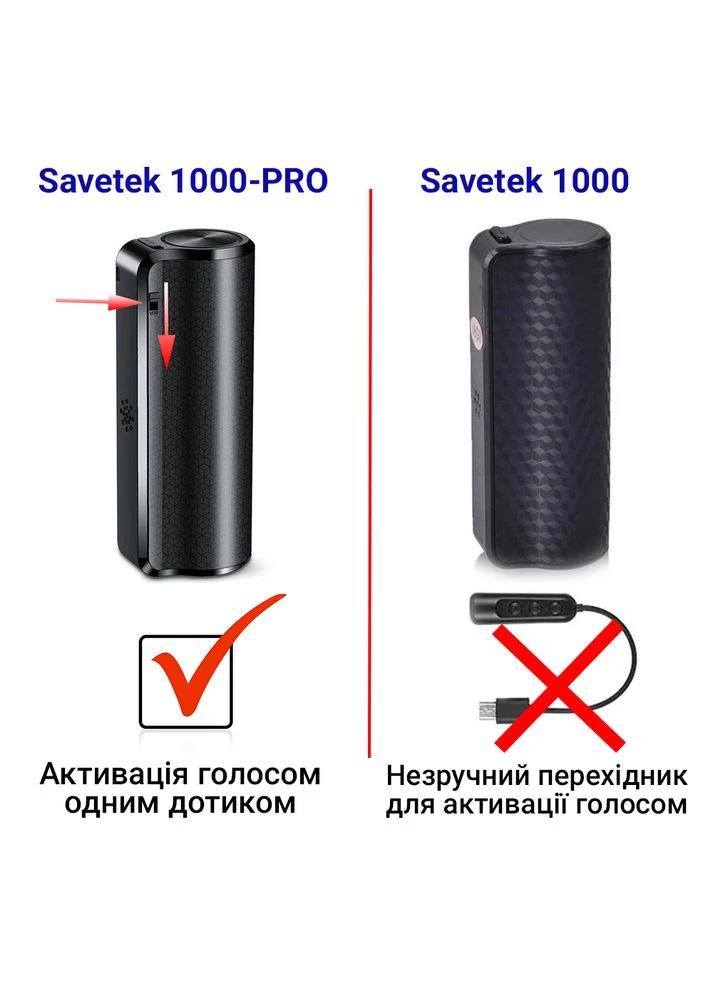 Міні диктофон 1000 - Pro з магнітом, голосовою активацією запису, 32gb (500 годин роботи) Savetek (375460601)